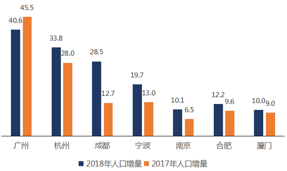 2017广州人口_广州人口分布示意图(2)