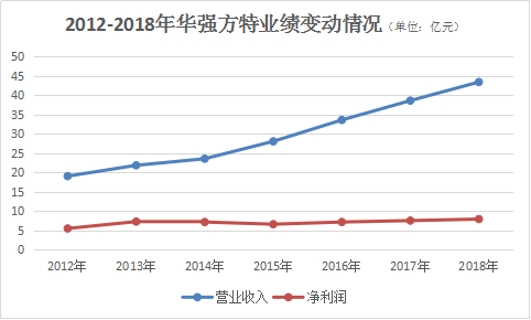 兰州gdp能不能超越芜湖_滁州的GDP增长成安徽最大黑马,未来总量能否超越会超过芜湖吗(3)