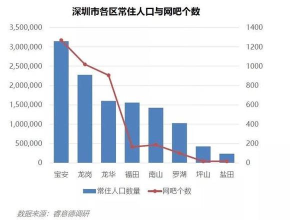 深圳多少外来人口百分比_深圳外来人员(2)