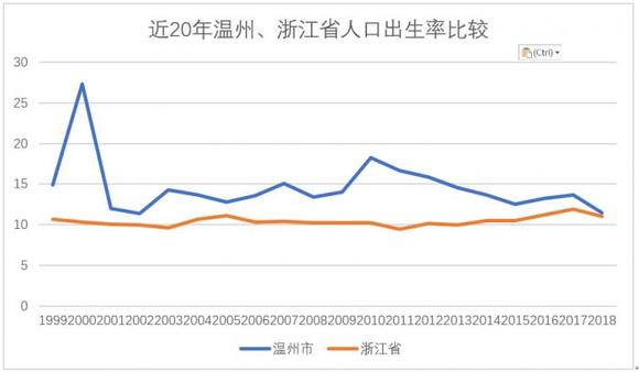 2017人口出生率_2017年中国出生人口数量 人口出生率 死亡率及人口自然增长率