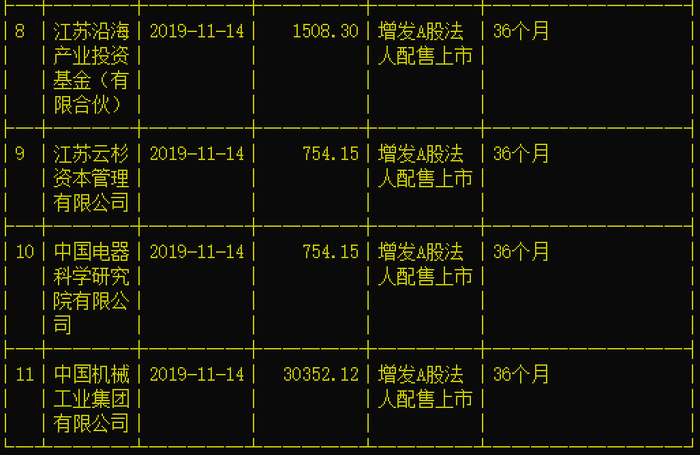 值得留意的是,在2019年11月14日,蘇美達也將迎來一大波限售股解禁