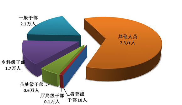 2019第一季度全国出生人口_全国出生人口变化图