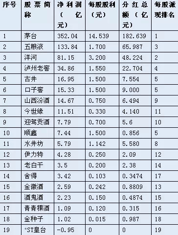 创业板指跌1%北向资金净卖出3798亿元煤炭、电力、白酒走弱