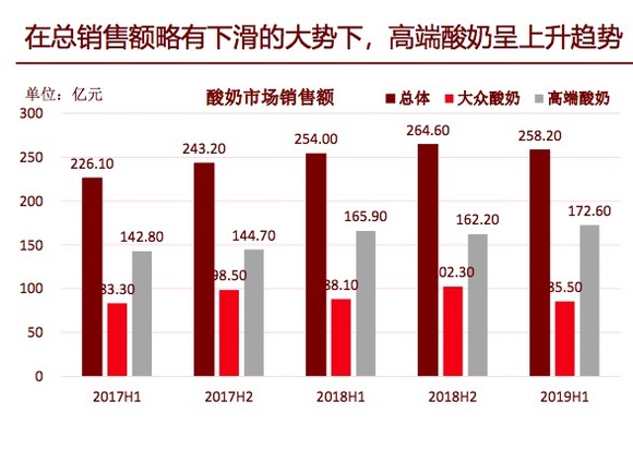 为什么今年夏天五花八门的酸奶开始多了起来？(图4)