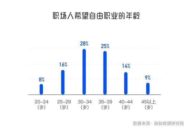 职场不自由？你在卖时间，还是在卖经验