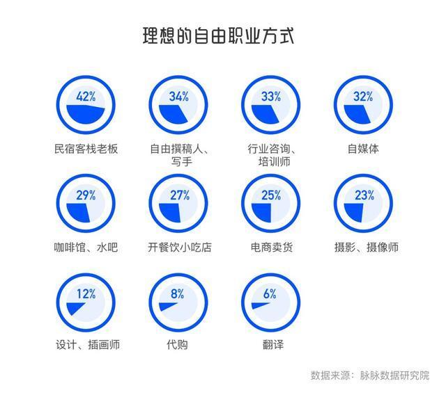 职场不自由？你在卖时间，还是在卖经验