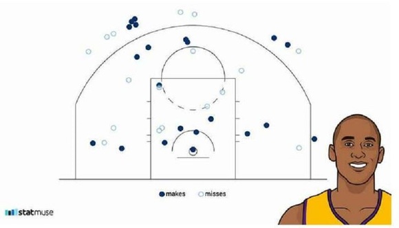 图片来源：NBA中国