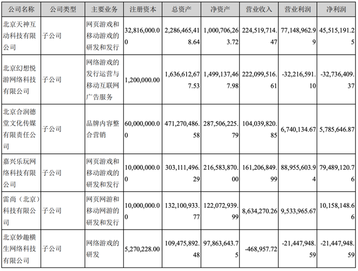 天神娱乐债务难顶 游戏业务大幅度下滑 形势非常严峻 界面 财经号