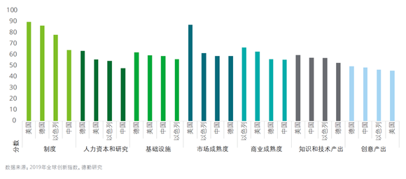 主要国家研发支出占gdp_抓好自主创新,激发国有企业高质量发展强劲动力(3)