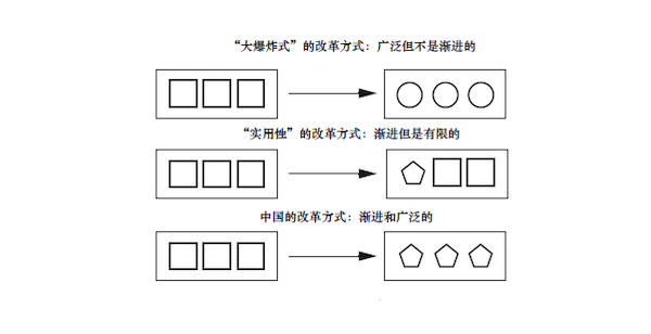 乡镇工业经济扩大总量_工业产品设计(2)