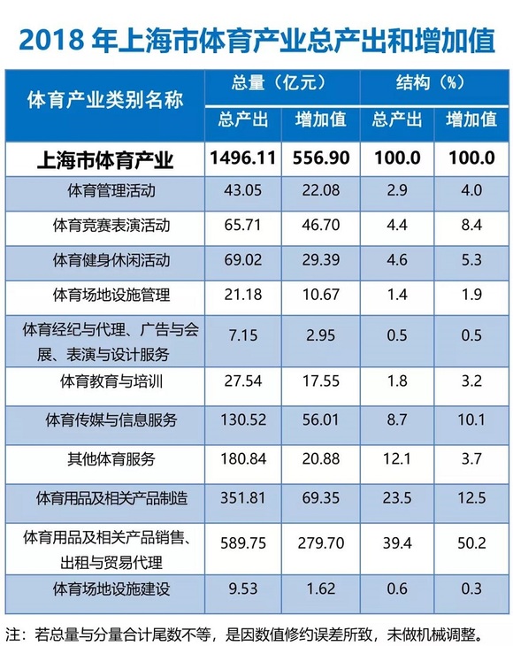 品牌gdp(3)