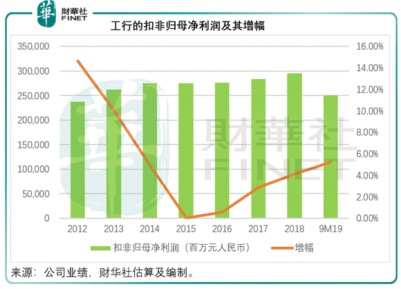 中国农业收入的GDP占比_历史中国gdp世界占比(2)