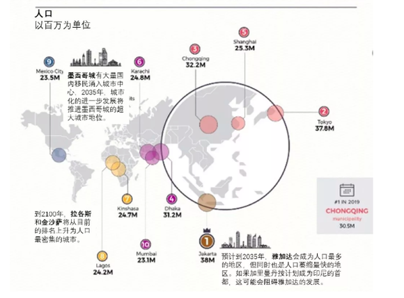 城市人口规模预测_中国人口预测(2)