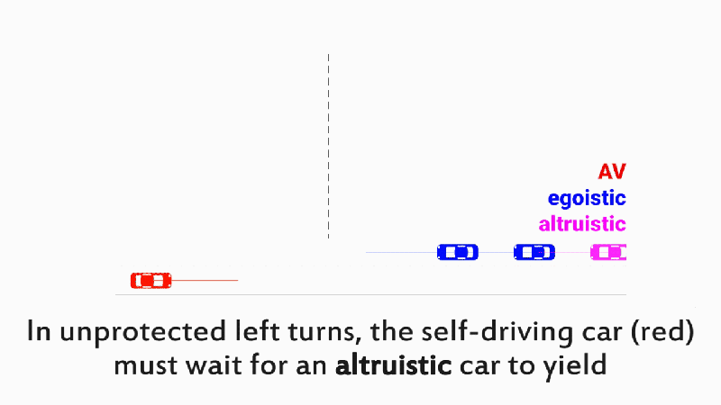 MIT最新研究：将社会心理学引入机器学习 自动驾驶车辆能够判断司机驾驶习惯
