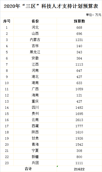 贫困人口的分类_隐形贫困人口