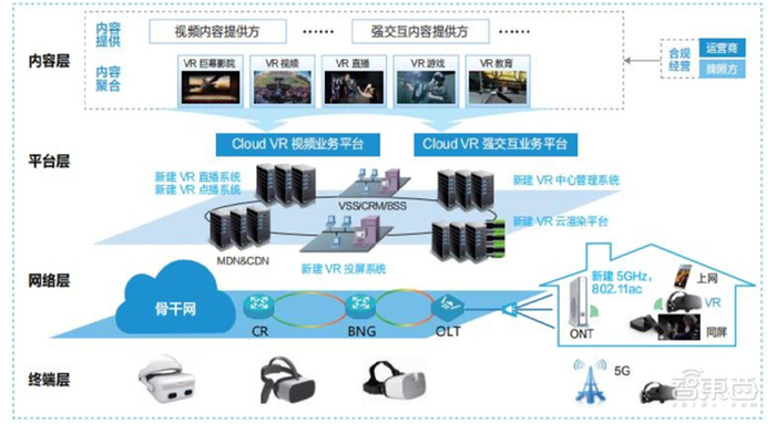 5G东风已到，VR/AR第二春即将爆发！三大杀手级应用就绪【附下载】| 智东西内参