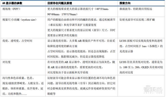 5G东风已到，VR/AR第二春即将爆发！三大杀手级应用就绪【附下载】| 智东西内参