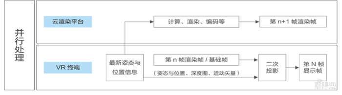 5G东风已到，VR/AR第二春即将爆发！三大杀手级应用就绪【附下载】| 智东西内参
