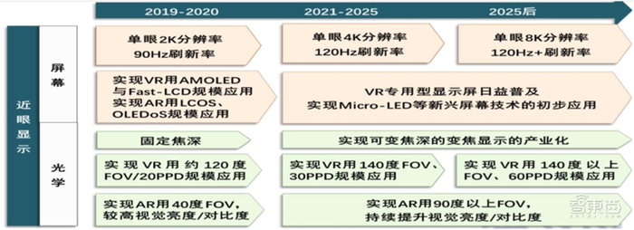 5G东风已到，VR/AR第二春即将爆发！三大杀手级应用就绪【附下载】| 智东西内参