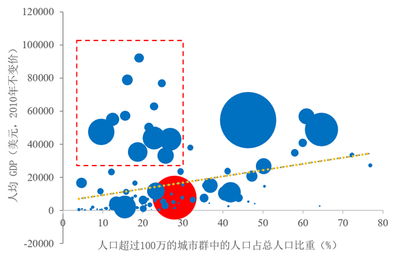 日本gdp分布