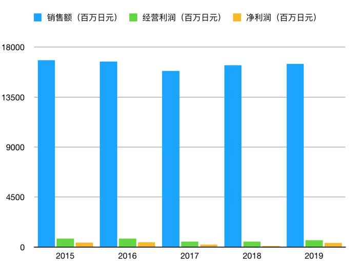 一生 一事 一贯 日本袜子 狂人 和他的品牌 界面 财经号