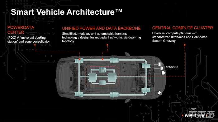 安波福推新一代汽车电子架构 多域控制器方案大幅降低研发复杂度