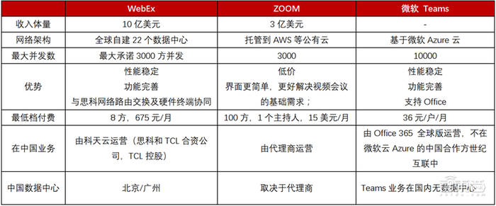 爆发中的云会议产业 揭秘海外三巨头发家史 国内王者会是谁 界面 财经号