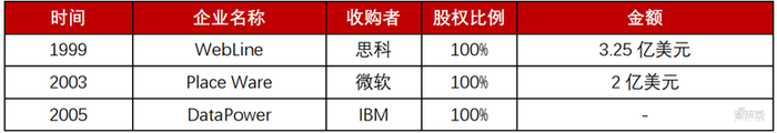 爆发中的云会议产业！揭秘海外三巨头发家史，国内王者会是谁？【附下载】| 智东西内参