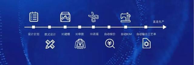 冬装滞销春装瘫痪，传统服装行业早就该从头变一变了