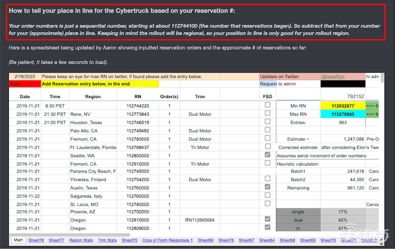 特斯拉火星皮卡将成新一代神车？5个月预订量超50万辆，热度超过Model 3