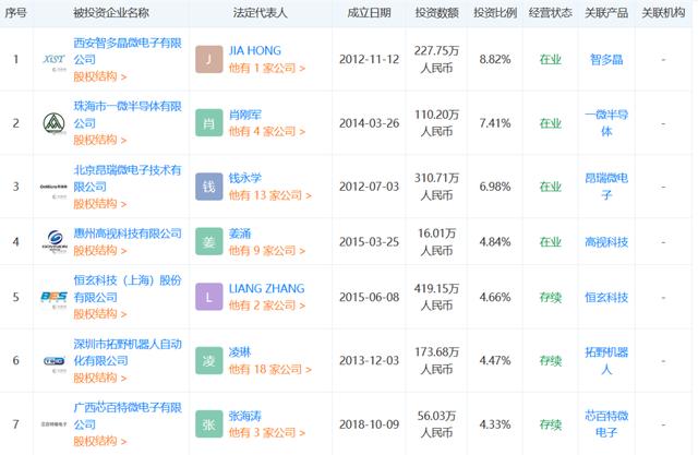OPPO、vivo、小米的创「芯」之路