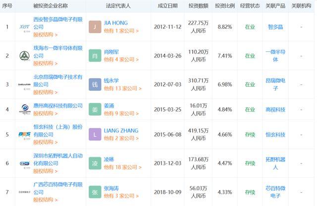 OPPO、vivo、小米的创「芯」之路