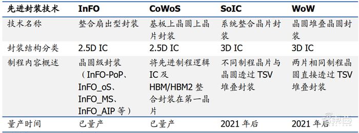 揭秘晶圆代工产业！告别“缺芯”之痛，三大需求推动国内产业链腾飞【附下载】| 智东西内参