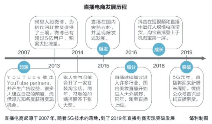 疫情下的u201c云复工u201d：主厨、菜农、市长变身主播 界面新闻