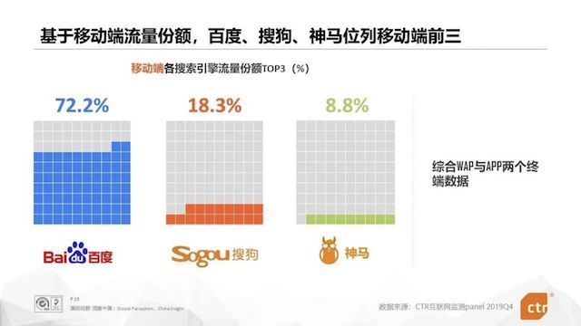 数据来源:CTR互联网监测panel 2019Q4