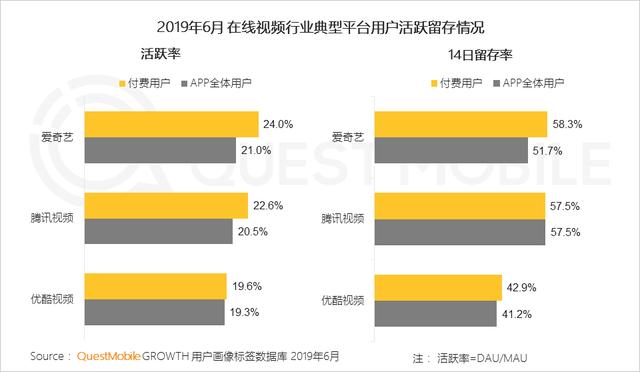 从财报看爱奇艺增长想象 长视频巨头要说“10分钟”新故事
