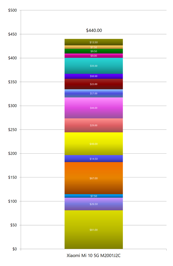xiaomi-10-costing-web.jpg