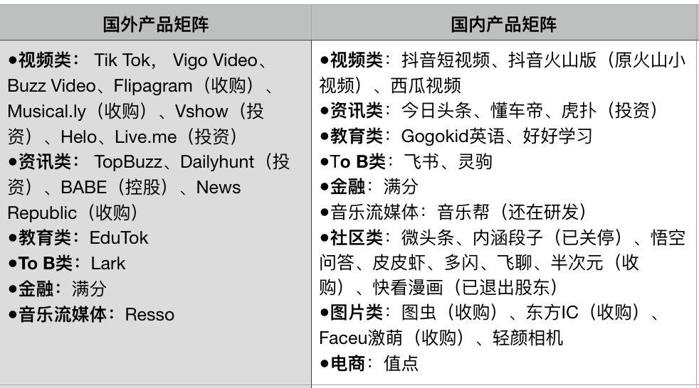 头条系将如何搅动全球音乐市场?