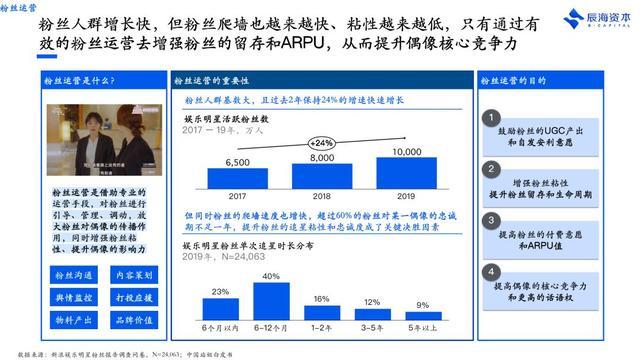 同人圈大战肖战粉丝，为啥饭圈总处于风口浪尖