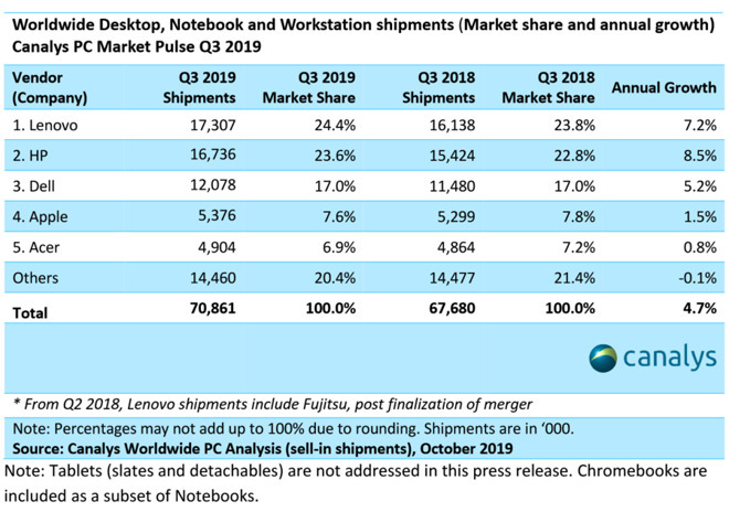 33147-57803-pc-pr-table-2019-q3-l.jpg