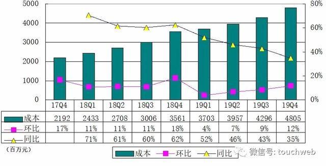 Q4净利润同比增长46.5% 腾讯音乐终于“好听又好看”了?