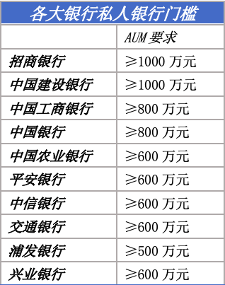 【财富周报】招商银行私行规模高增长难以为继，英大基金遭两股东挂牌转让