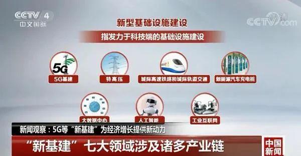 “新基建”火了，企业又该如何搭上这列红利专车?