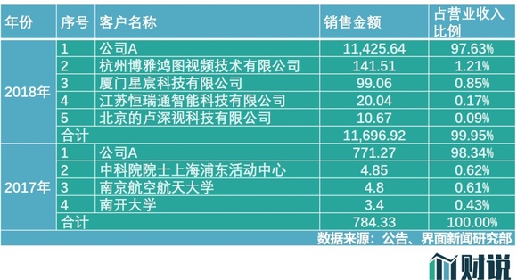 寒武纪芯片公司在哪 158535813421335900_a580xH.jpg