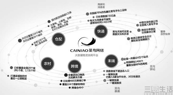 cainiaowangluo.jpg