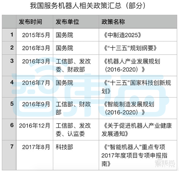 近10家密集被投资！服务机器人成资本围猎风口，背后火了谁？