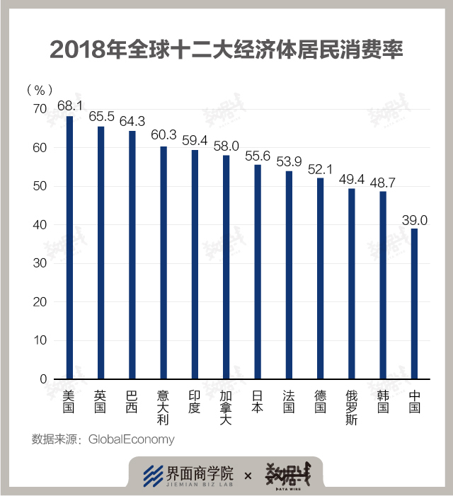 消费投资净出口降幅测算GDP降幅公式_享乐时代 消费 主题基金怎么投 两类投资侧重需分清 2017基金投资主题 ...(2)