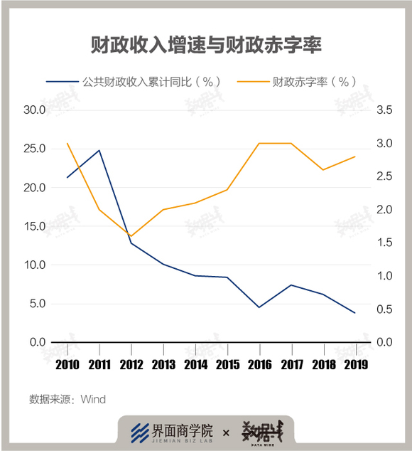 2020年的名义gdp(3)