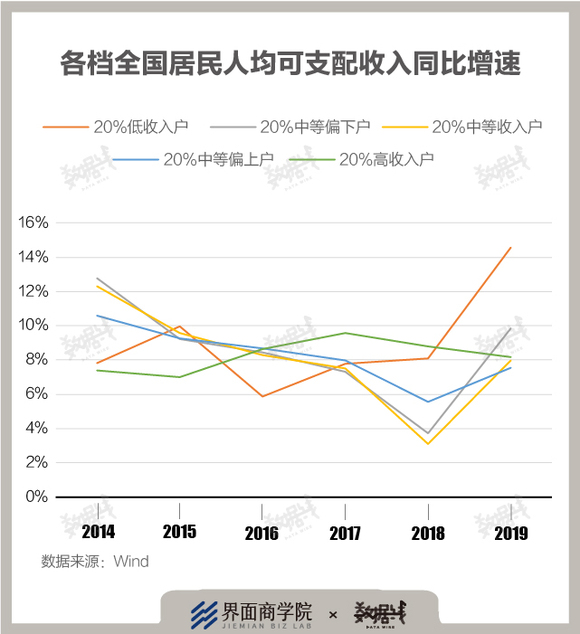 人均收入低 但_人均收入的漫画图片(2)