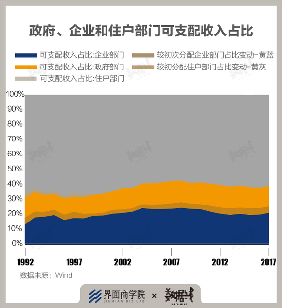 养老人均消费_消费养老图片